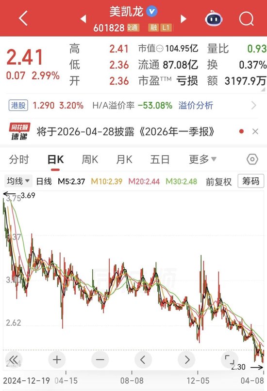 天顺娱乐登录：净亏237亿！建发入主首年，美凯龙财务“洗大澡”